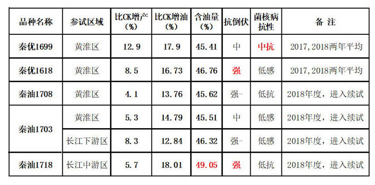 董育红秦油11.jpg